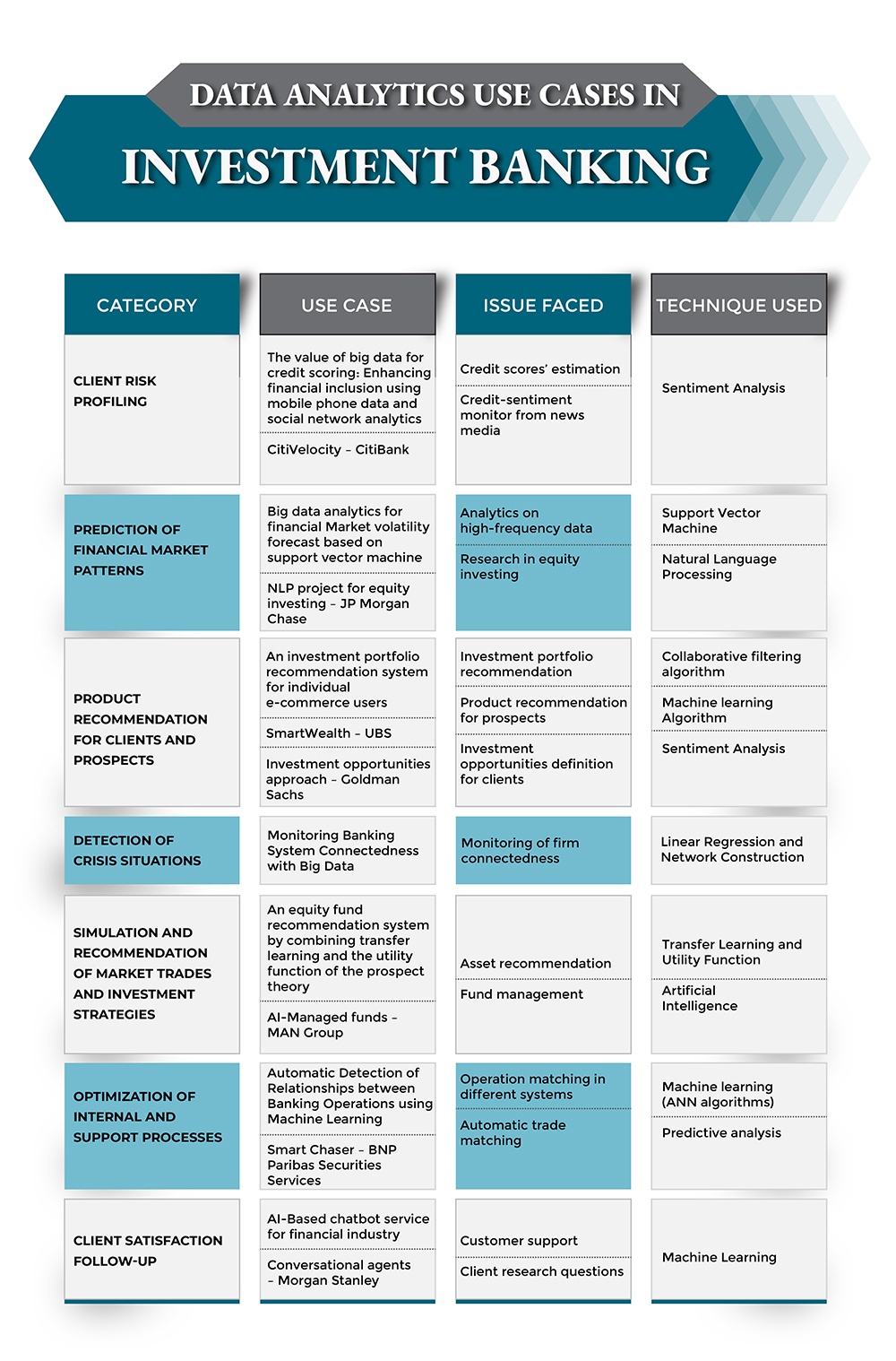 An Overview Of Data Analytics In Investment Banking IBCA