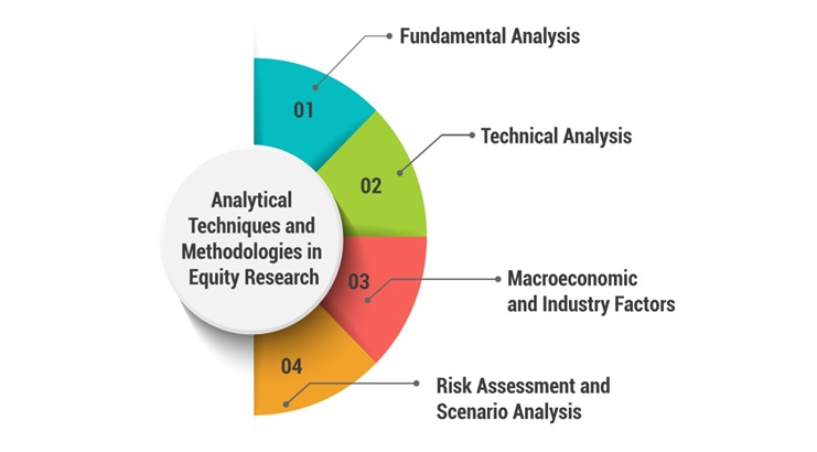 Analytical Techniques and Methodologies in Equity Research