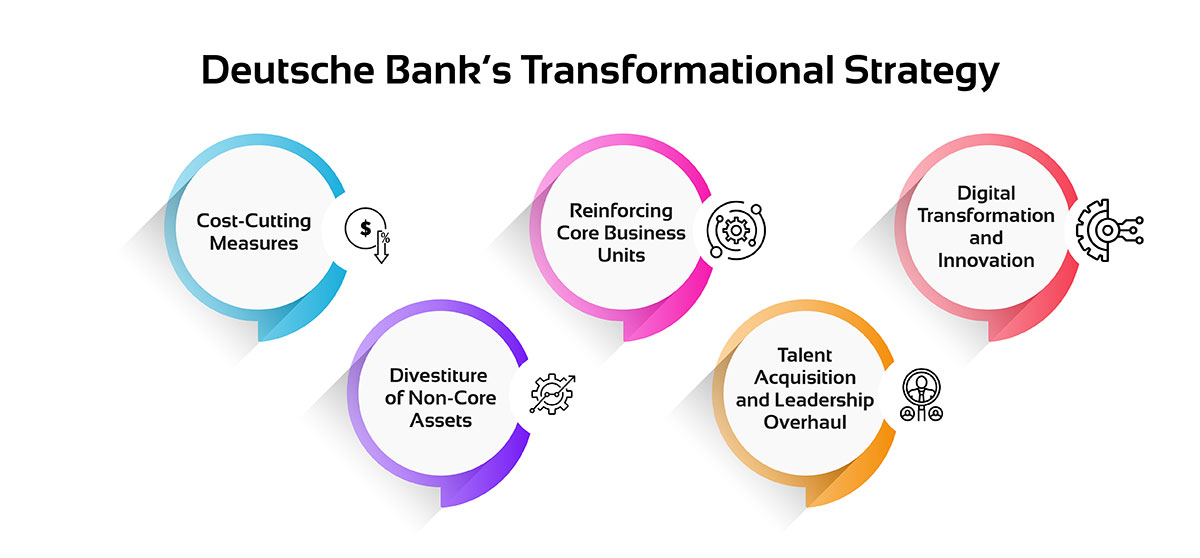 Deutsche Bank’s Case Study