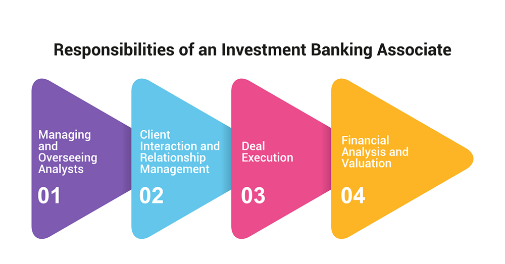 investment banking associate job role