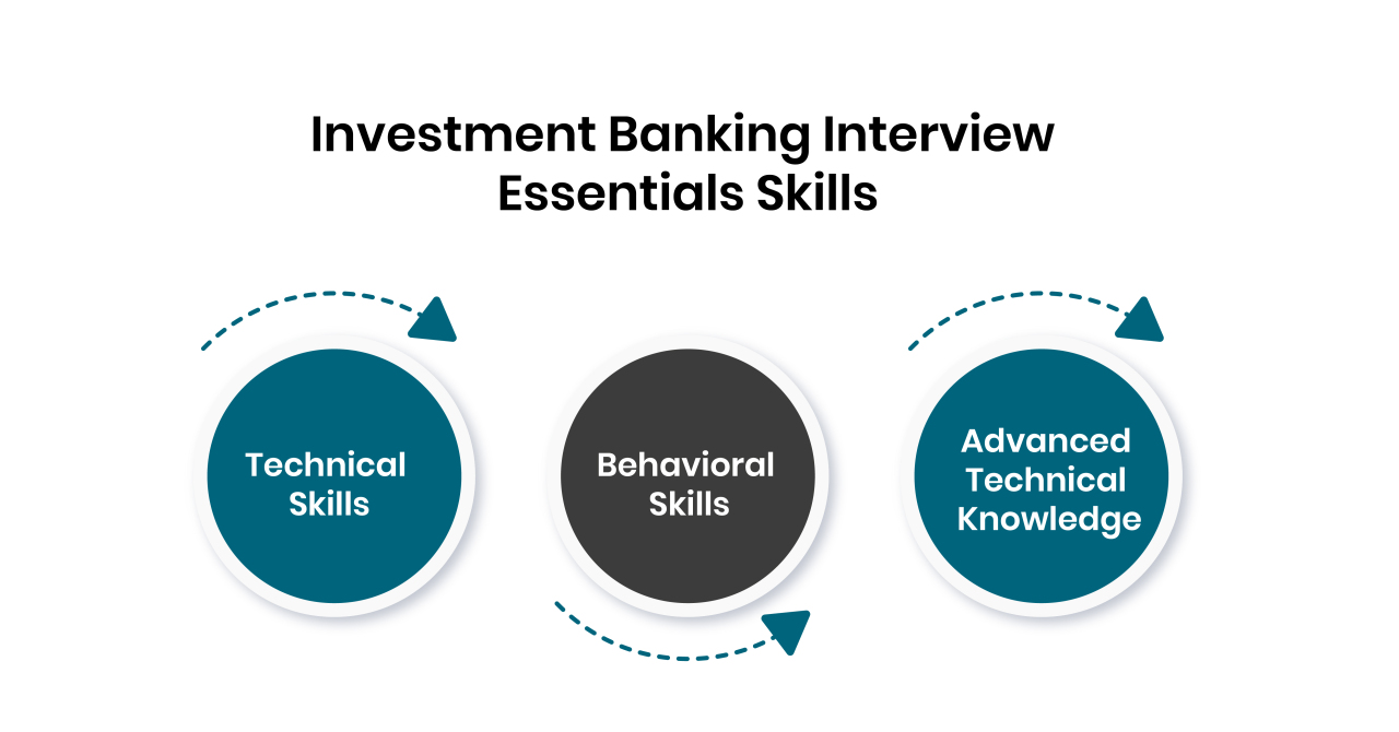 investment banking interview questions