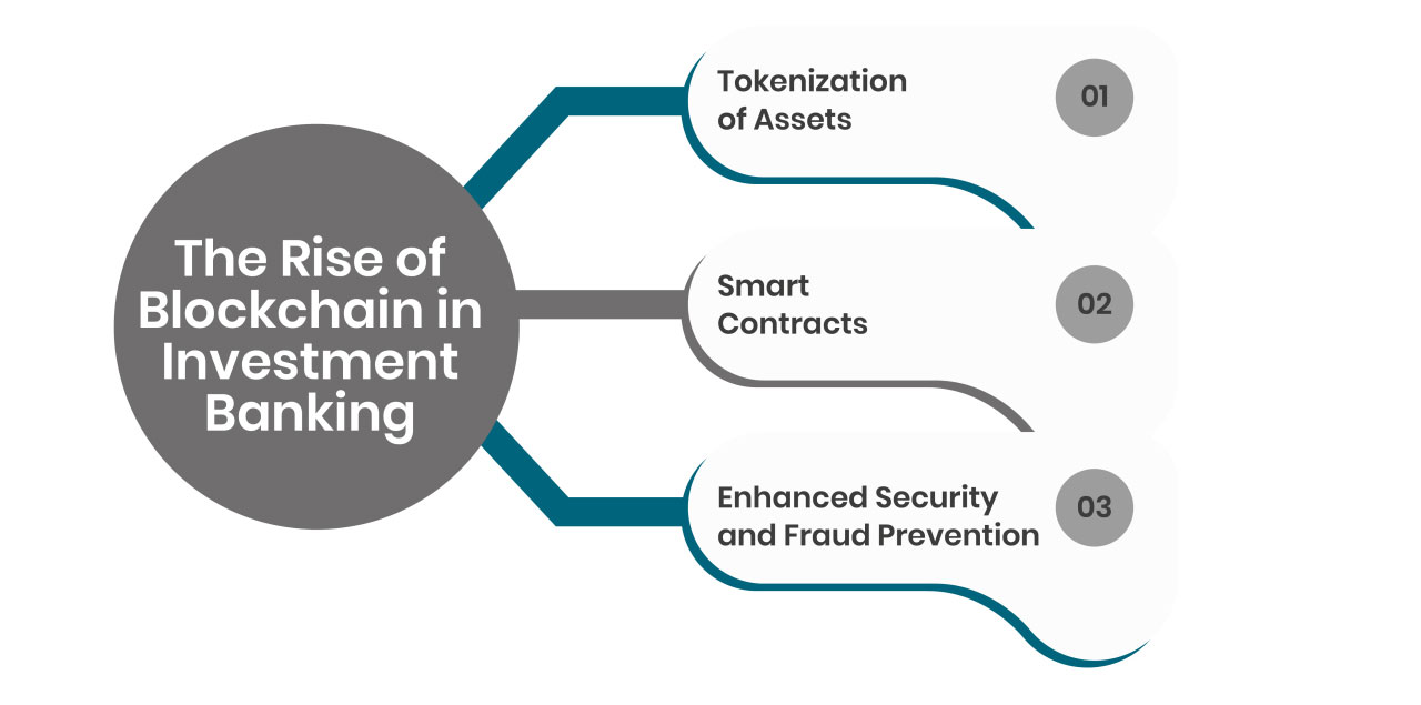 Rise of Blockchain in Investment Banking