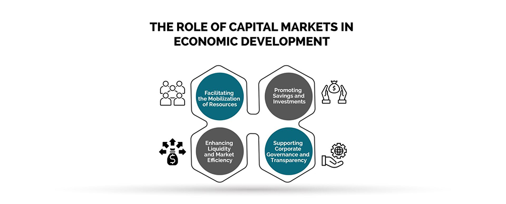 Role of Capital Markets in Economic Development