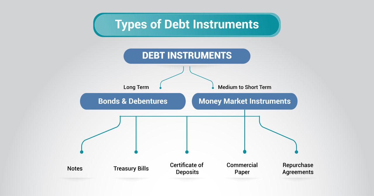 Types of Debt Instruments